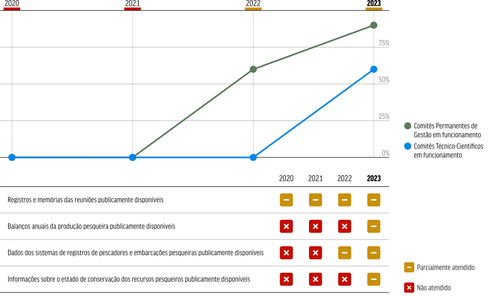 gráfico: Transparência